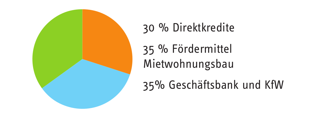 Kuchen